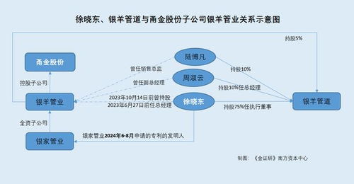 甬金股份 子公司 同场竞标 中标超七千万元 定增项目转战泰国背后开工 一延再延