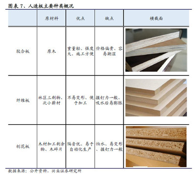 装饰材料销售 趋势、机遇与挑战